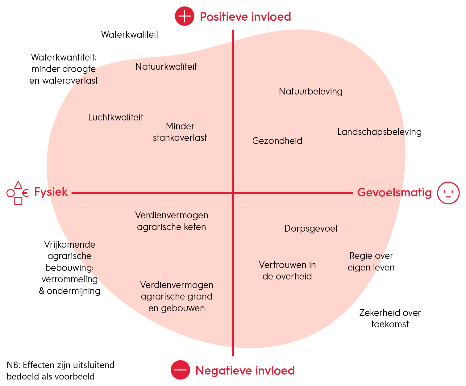 Kwadrant voorbeeld Interprovinciaal Overleg