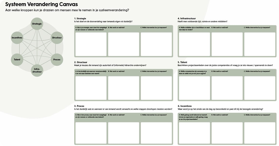 Systeemveranderingscanvas - 5