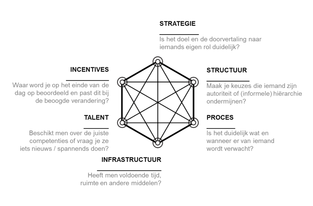 van traditie-naar-innovatie