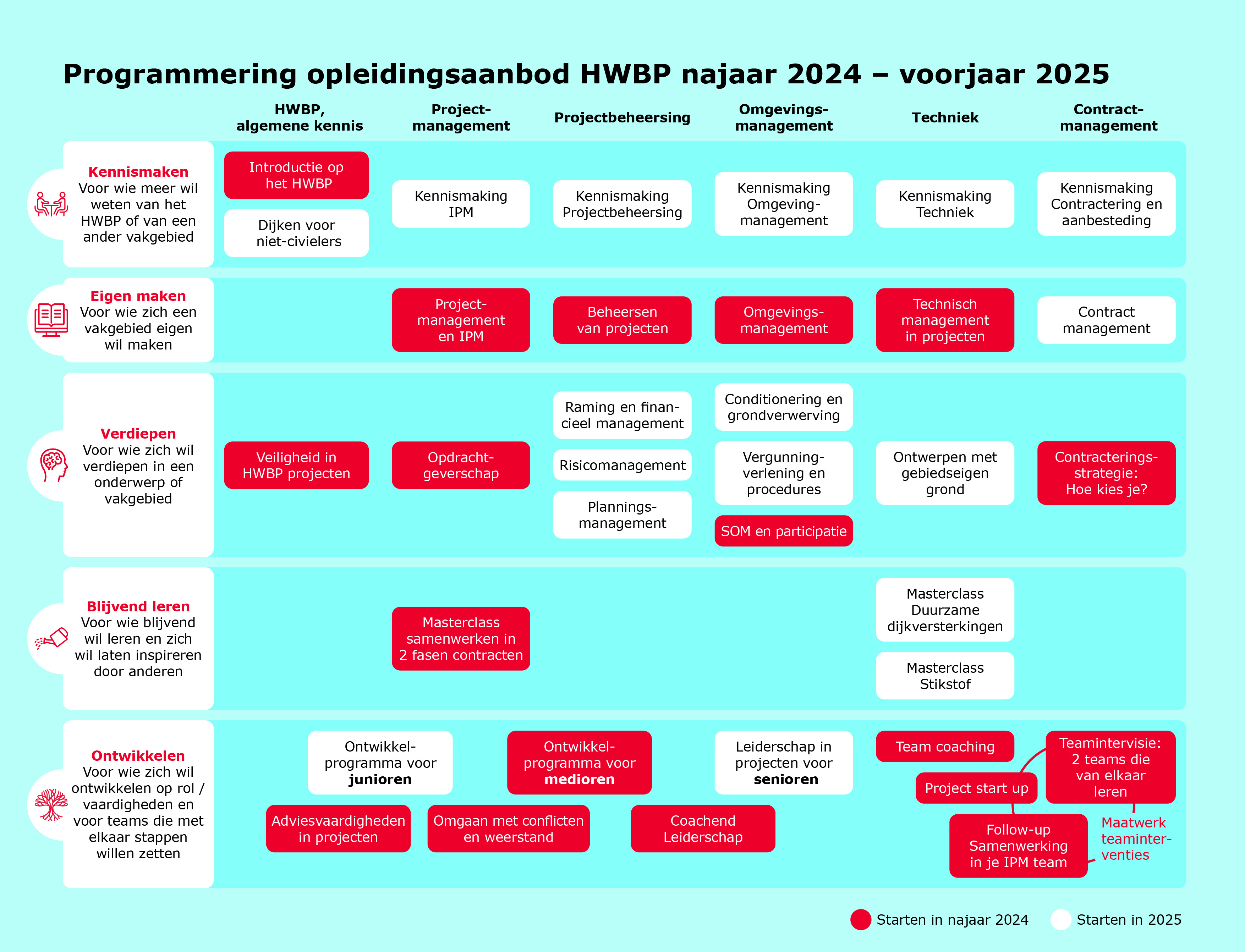Overzicht Opleidingsprogramma HWBP 2024 (002)